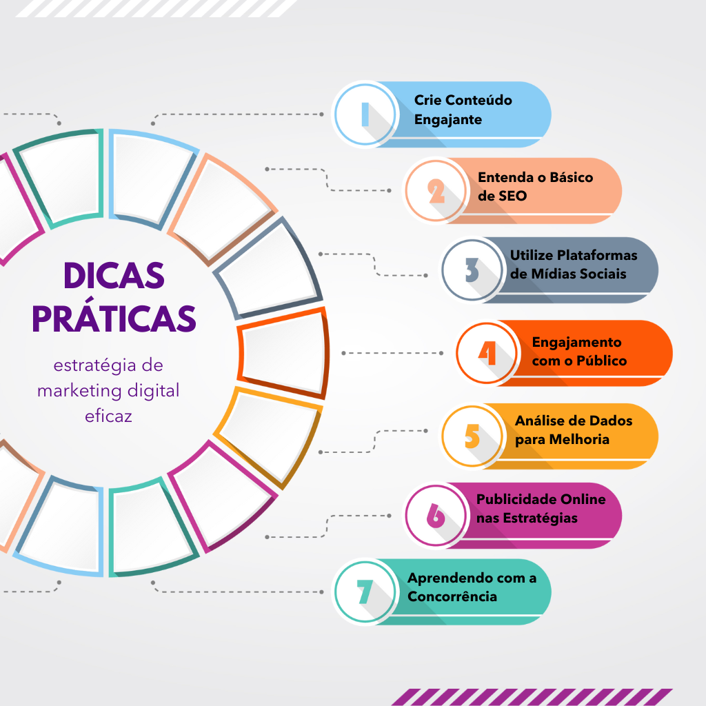 Dicas Práticas para Iniciantes no Marketing Digital